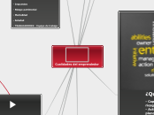 Iniciativa empresarial - primer mapa