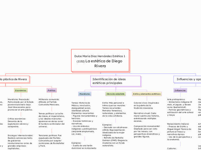 Dulce María Diaz Hernández Estética 1 (1152) La estética de Diego Rivera