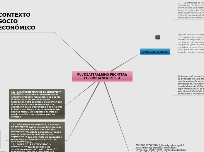 ORGANISMOS MULTILATERALES