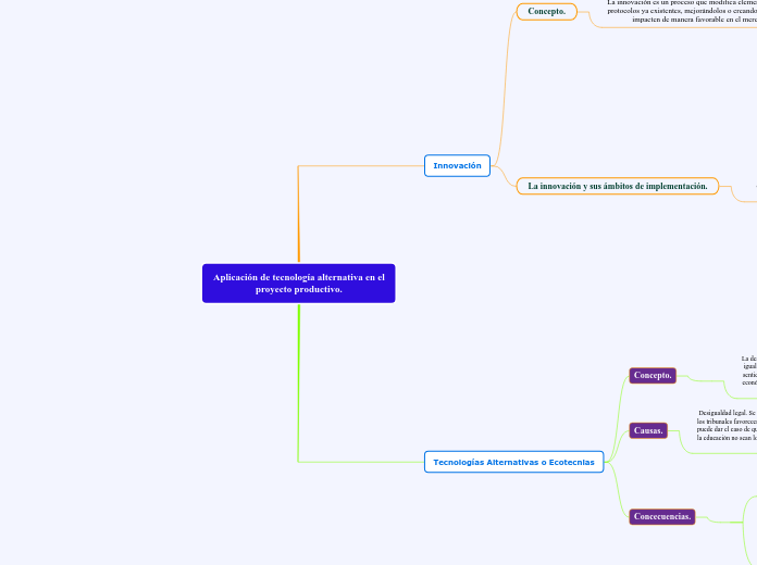 Aplicación de tecnología alternativa en el
proyecto productivo.