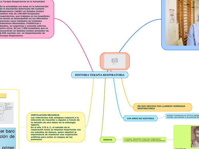 HISTORIA TERAPIA RESPIRATORIA