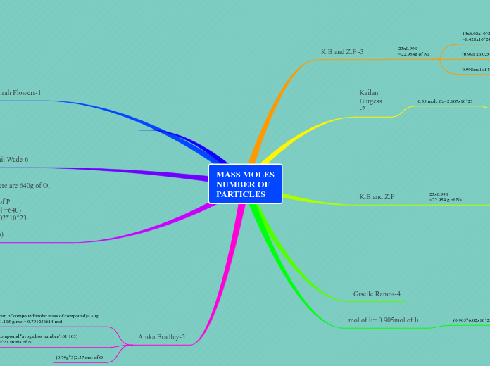 Mass Moles Number of Particles Assignment