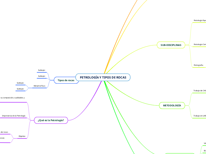 PETROLOGÍA Y TIPOS DE ROCAS