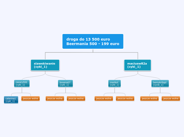 droga do 13 500 euro - Beermania 500