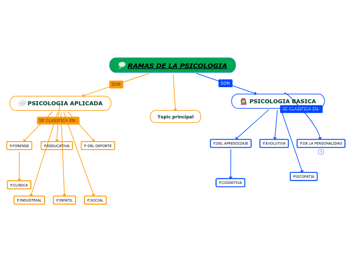 RAMAS DE LA PSICOLOGIA