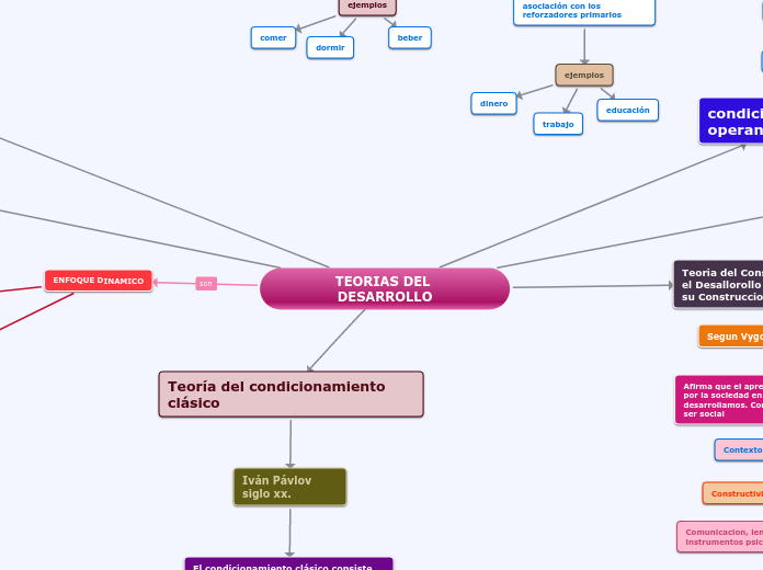 TEORIAS DEL DESARROLLO