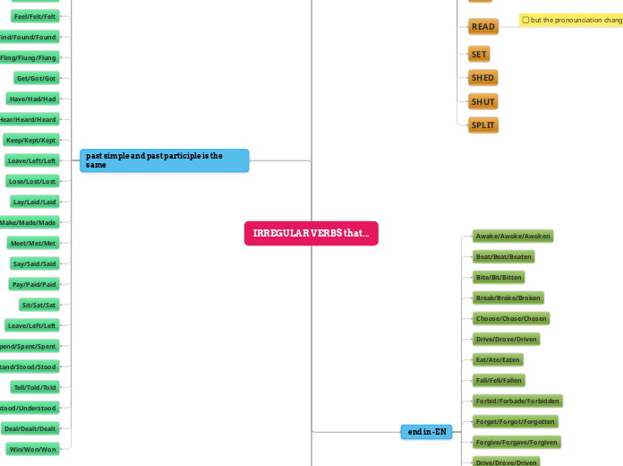 IRREGULAR VERBS that end in...