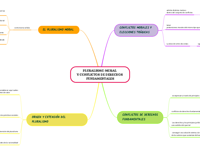 PLURALISMO MORAL Y CONFLICTOS DE DERECHOS FUNDAMENTALES