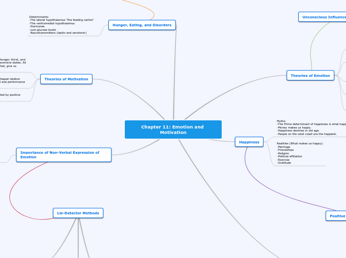 Chapter 11 Emotion and Motivation Mindmap