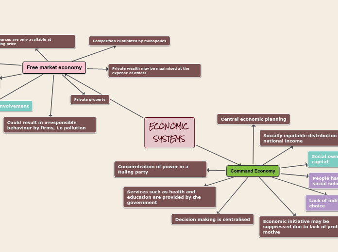 ECONOMIC SYSTEMS