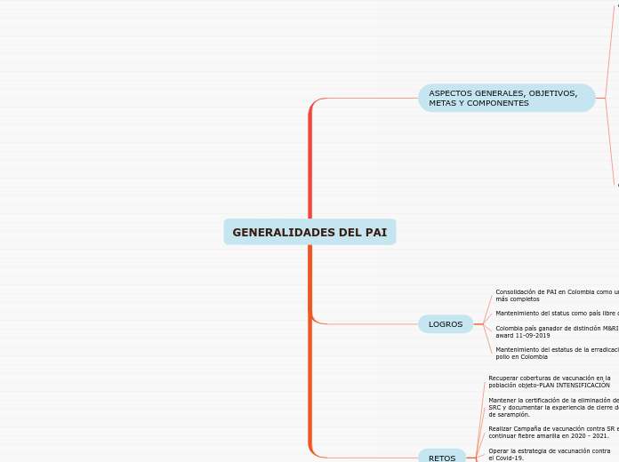 GENERALIDADES DEL PAI