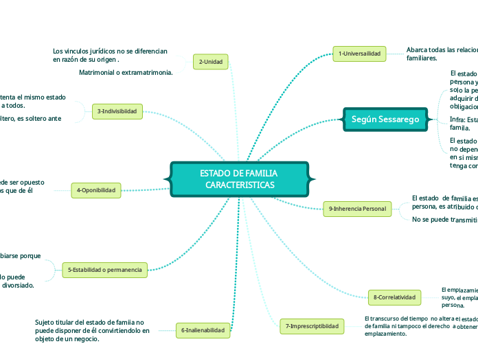 ESTADO DE FAMILIA CARACTERISTICAS