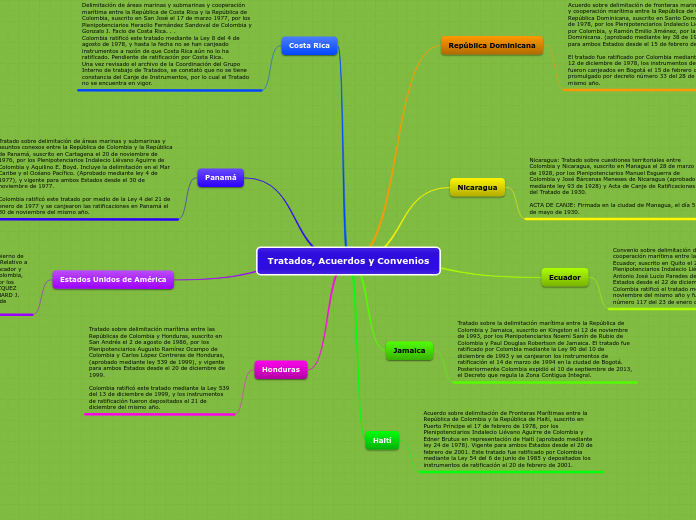 Tratados, Acuerdos y Convenios