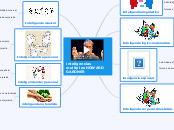 inteligencias multiples HOWARD GARDNER