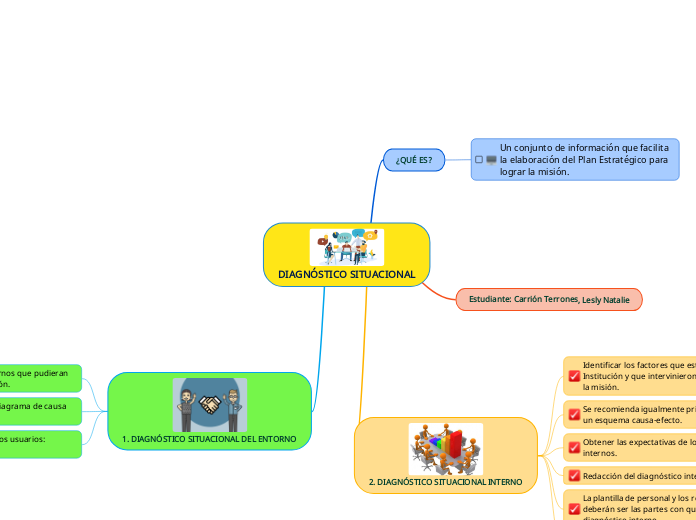 DIAGNÓSTICO SITUACIONAL