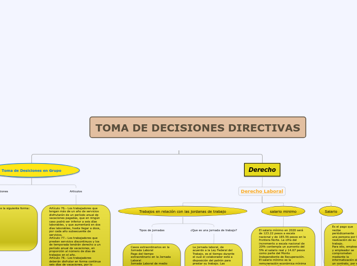 TOMA DE DECISIONES DIRECTIVAS