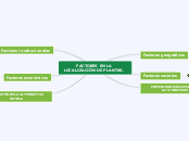 FACTORES EN LA LOCALIZACIÓN DE PLANTAS.
