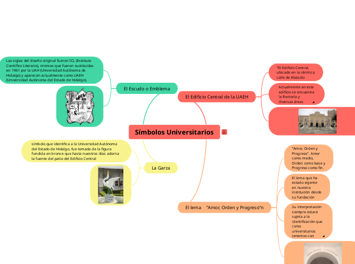 Símbolos Universitarios