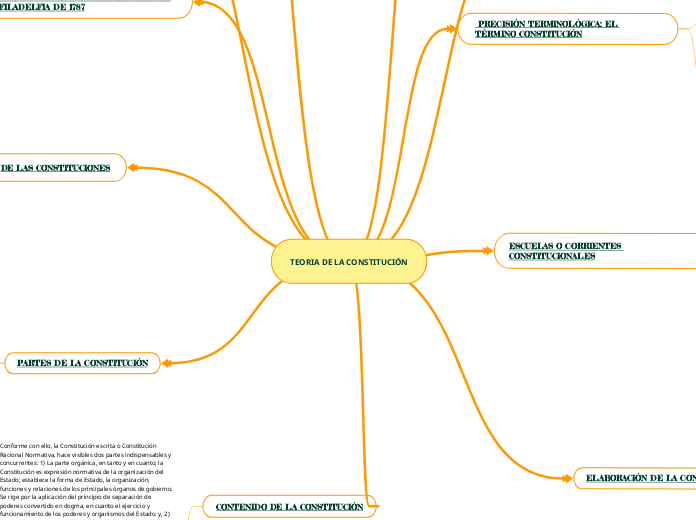 TEORIA DE LA CONSTITUCIÓN