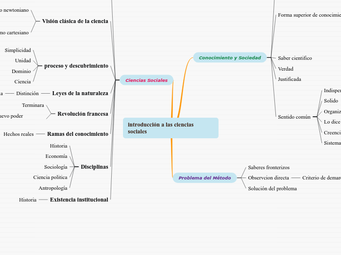 introducción a las ciencias sociales