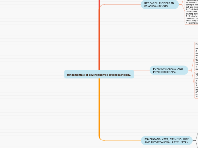 fundamentals of psychoanalytic psychopathology.