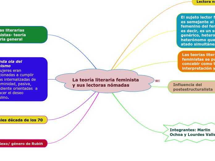 Género y literatura