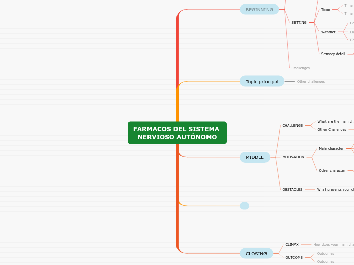 FARMACOS DEL SISTEMA NERVIOSO AUTÓNOMO