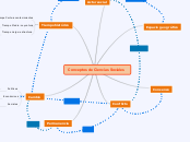 Conceptos de Ciencias Sociales