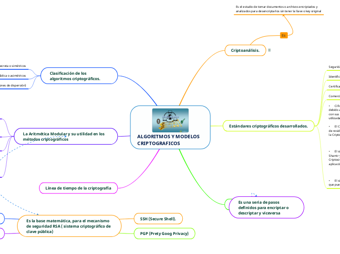 ALGORITMOS Y MODELOS CRIPTOGRAFICOS