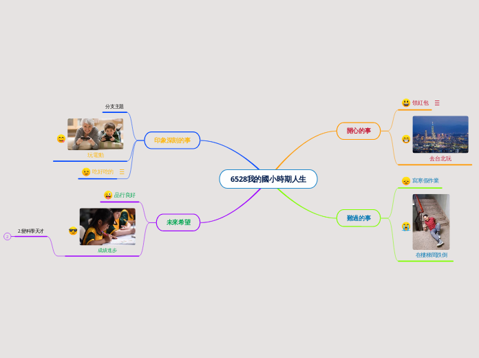 6528我的國小時期人生