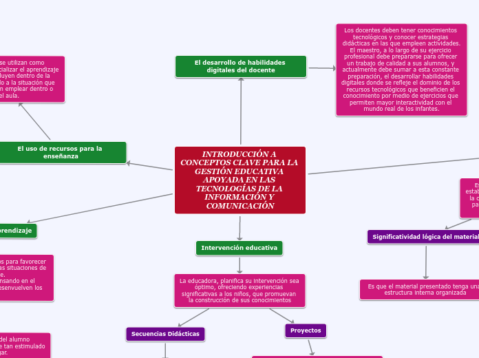 INTRODUCCIÓN A CONCEPTOS CLAVE PARA LA GESTIÓN EDUCATIVA APOYADA EN LAS TECNOLOGÍAS DE LA INFORMACIÓN Y COMUNICACIÓN