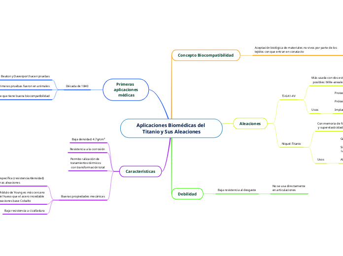 Aplicaciones Biomédicas del Titanio y Sus Aleaciones