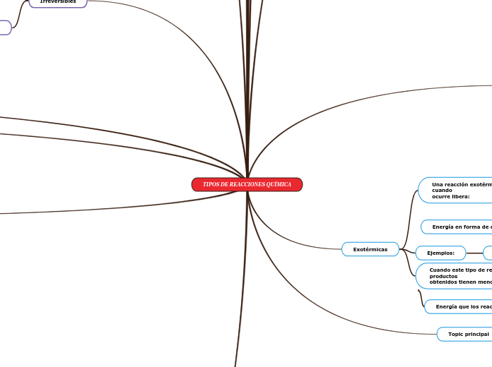 TIPOS DE REACCIONES QUÍMICA