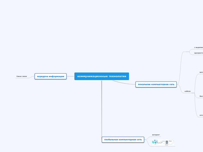 коммуникационные технологии