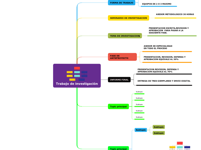 Trabajo de investigación