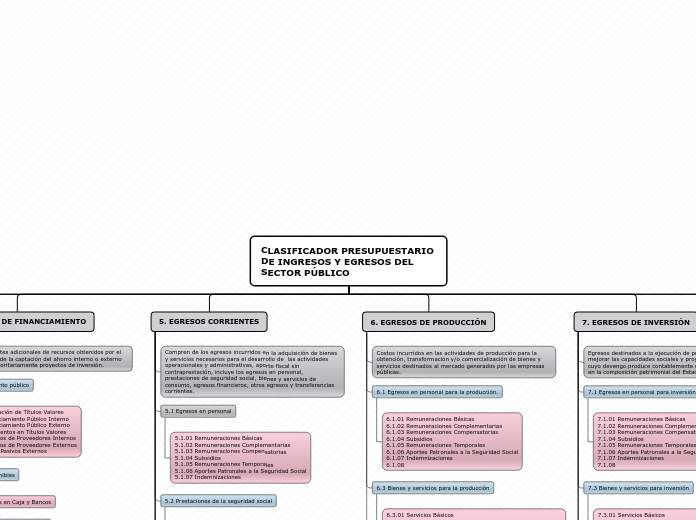 CLASIFICAFOR PRESUPUESTARIO