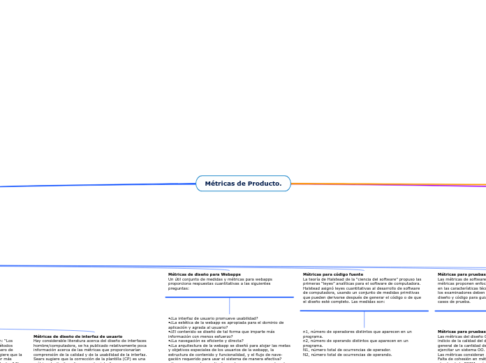 Métricas de Producto.