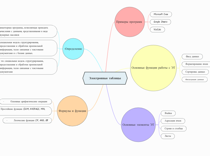 Электронные таблицы