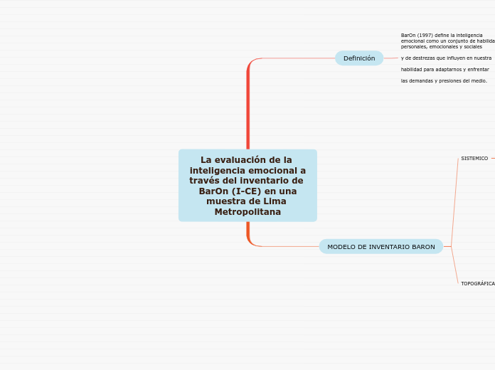 La evaluación de la inteligencia emocional a
través del inventario de BarOn (I-CE) en una
muestra de Lima Metropolitana