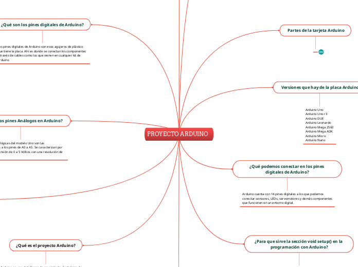 PROYECTO ARDUINO