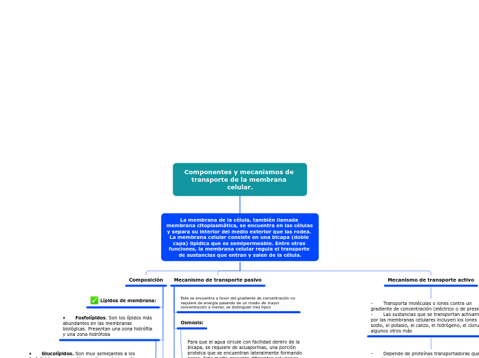 Componentes y mecanismos de transporte de la membrana celular.