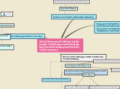 Sample Mind Map