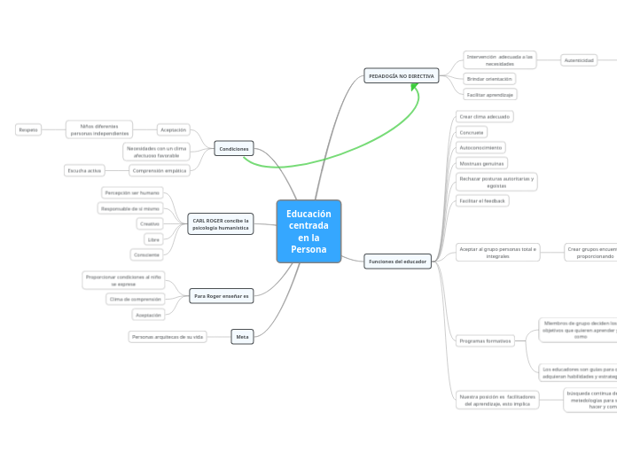 Educación centrada en la Persona