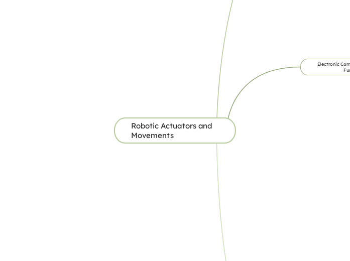 Robotic Actuators and Movements