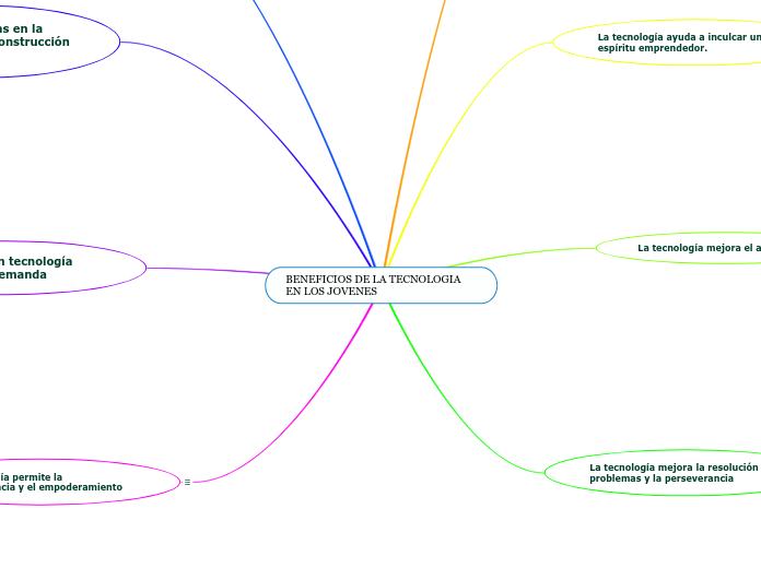 BENEFICIOS DE LA TECNOLOGIA EN LOS JOVENES
