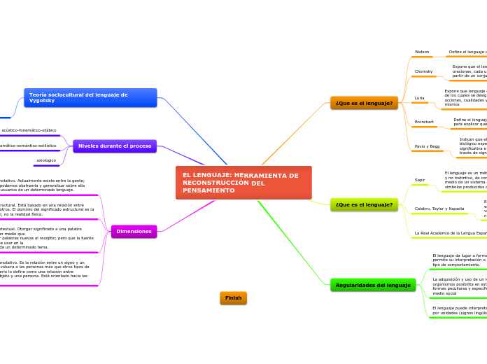 EL LENGUAJE: HERRAMIENTA DE RECONSTRUCCIÓN DEL
PENSAMIENTO