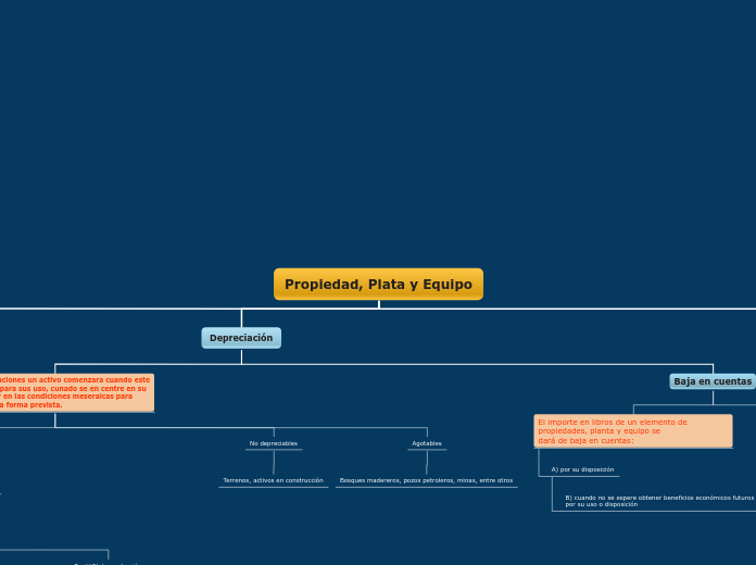 Propiedad, Plata y Equipo