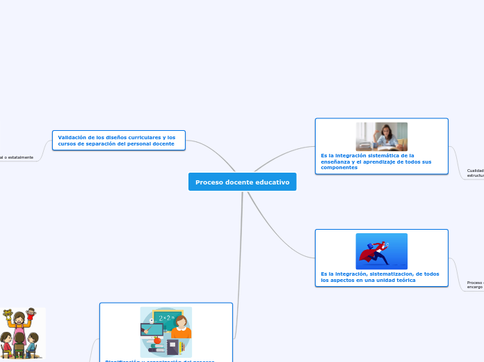 Proceso docente educativo