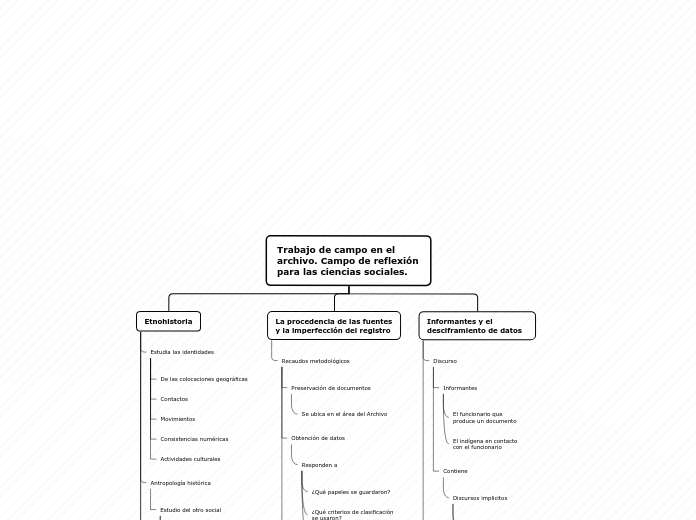 Organigrama arbol