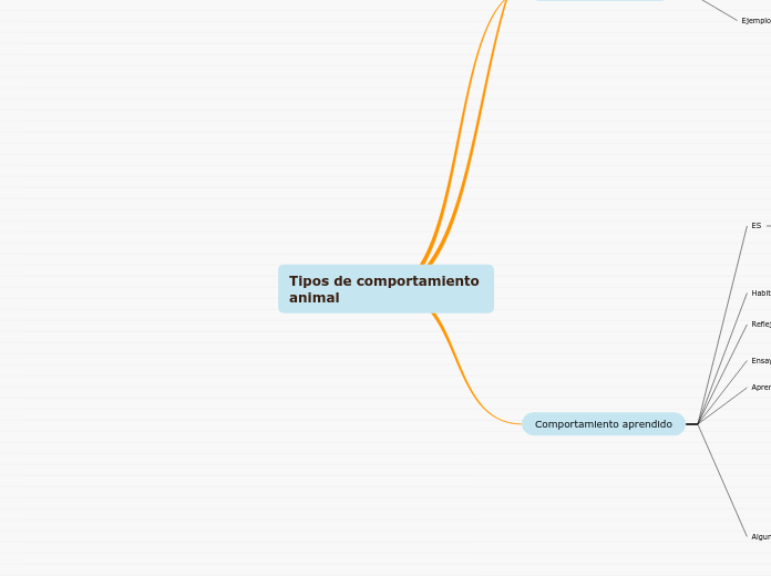 Tipos de comportamiento animal